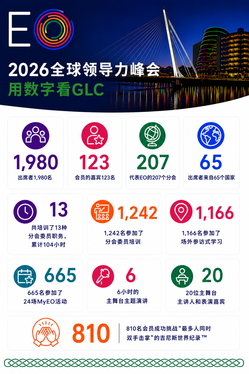 GLC by the Numbers - Chinese.png