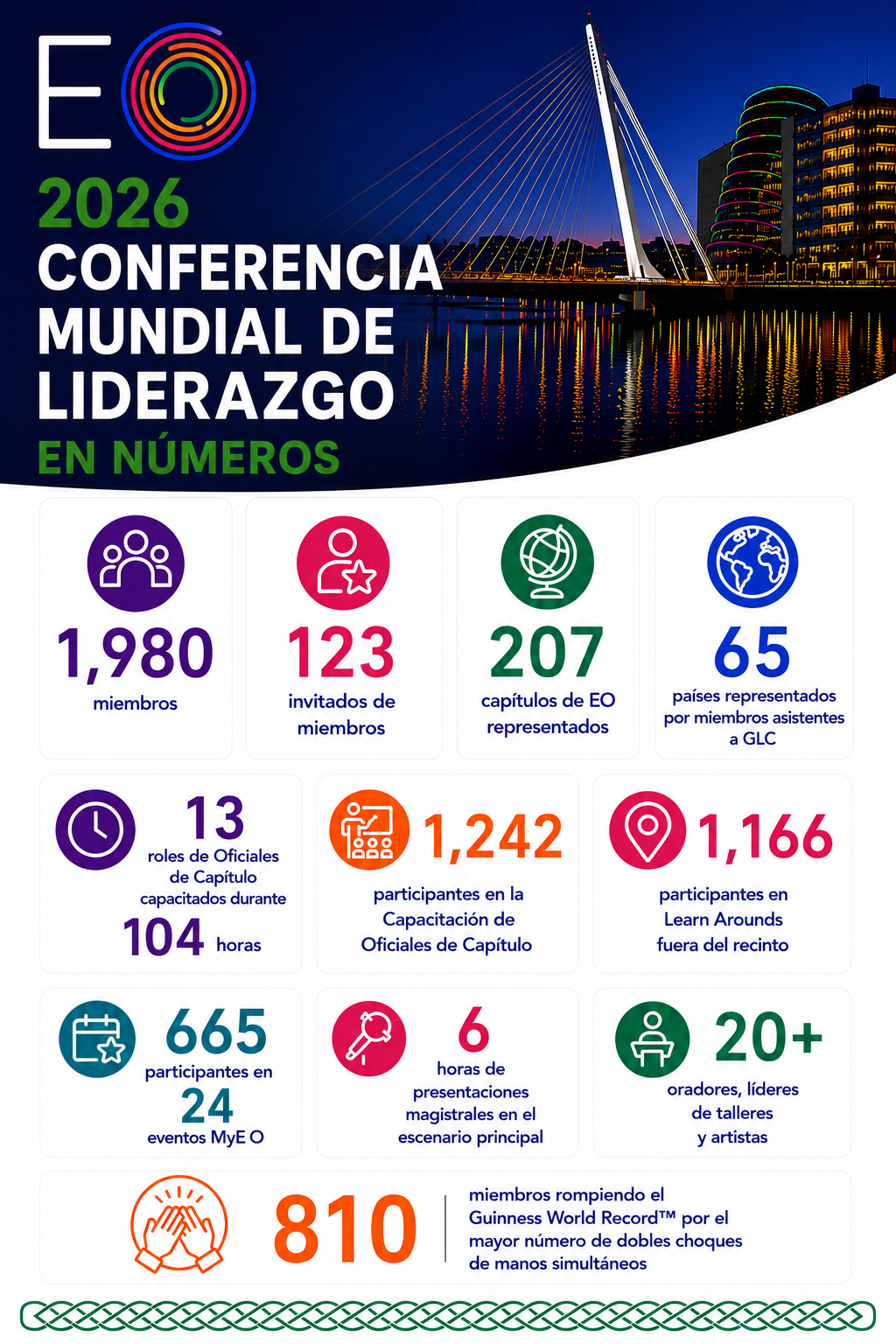 GLC by the numbers - Spanish.png