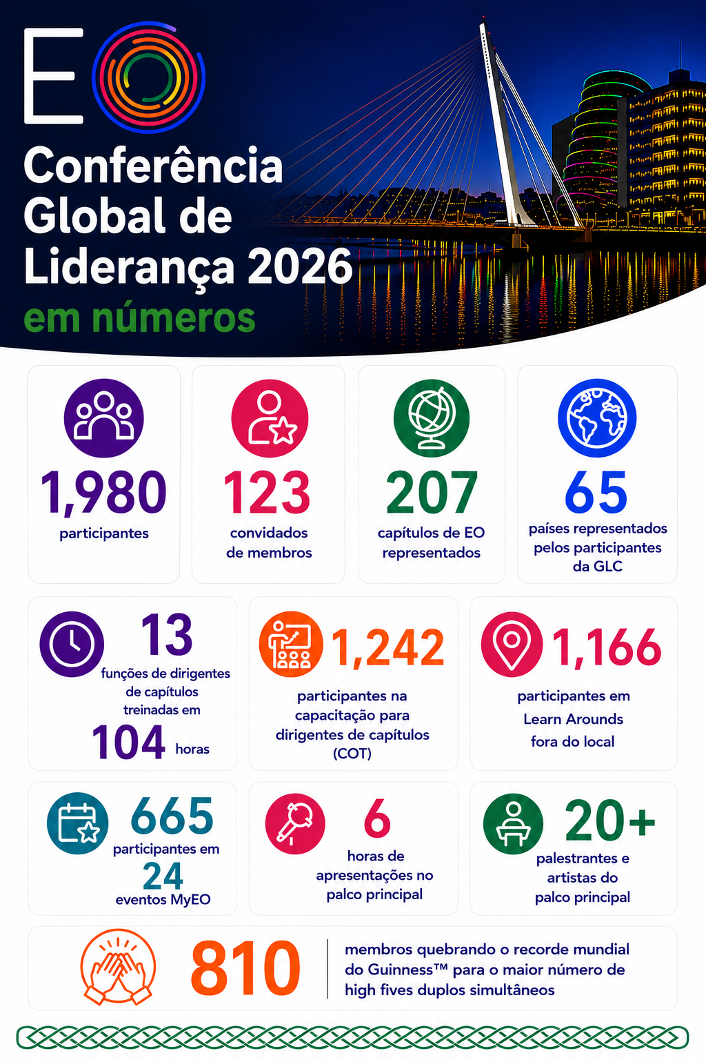 GLC by the Numbers - Portuguese.png