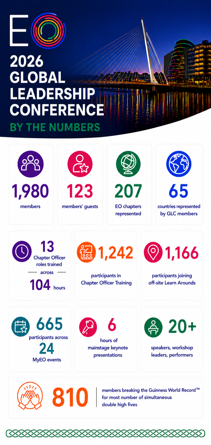 GLC by the numbers 3.png